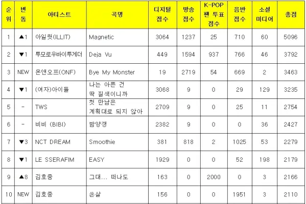 kpop mykpopmania.art