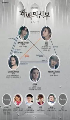 Bride of the Water God mappa le relazioni del personaggio nel dramma nel nuovo poster