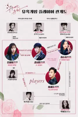 'Tentado' revela o gráfico complexo de seus personagens 'Dangerous Love Games