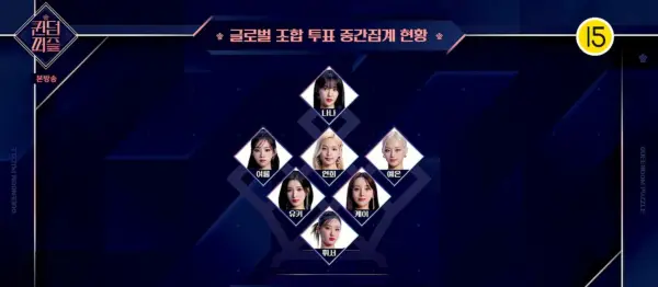 'Queendom Puzzle' atklāj jaunus labākos 7 konkursa dalībniekus, kuriem ir novēršanas risks